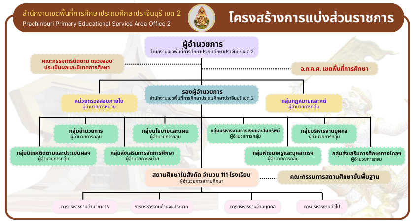 โครงสร้าง